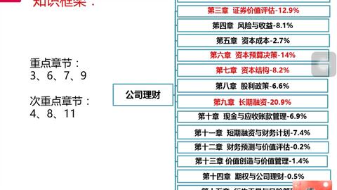 自考网收费管理模式的探讨