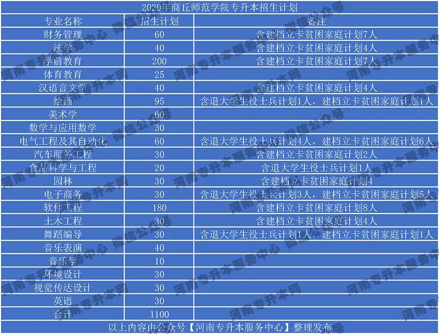 专升本商丘学院，探索、挑战与机遇