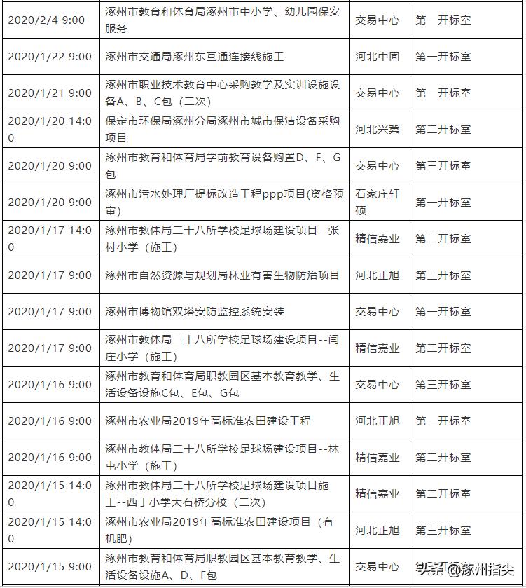 涿州58同城网招聘，连接人才与机遇的桥梁