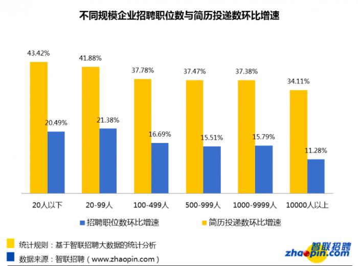 最近人才市场招聘的态势分析