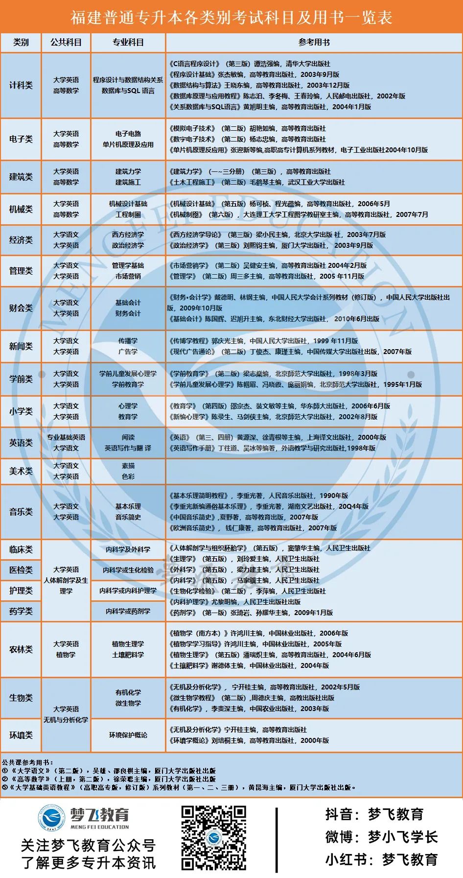 关于专升本信息的深度解析