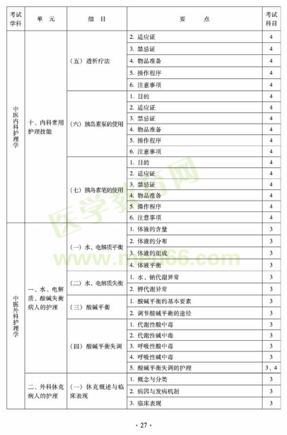 专升本护理，深化专业知识，提升护理实践能力