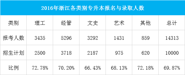 专升本要求浙江，探索与解析