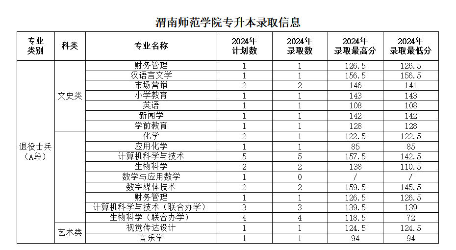 专升本渭南师范分数线的解读与探讨