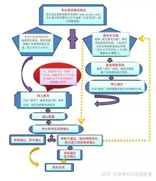 自考网注册问题解析，为什么注册不了？