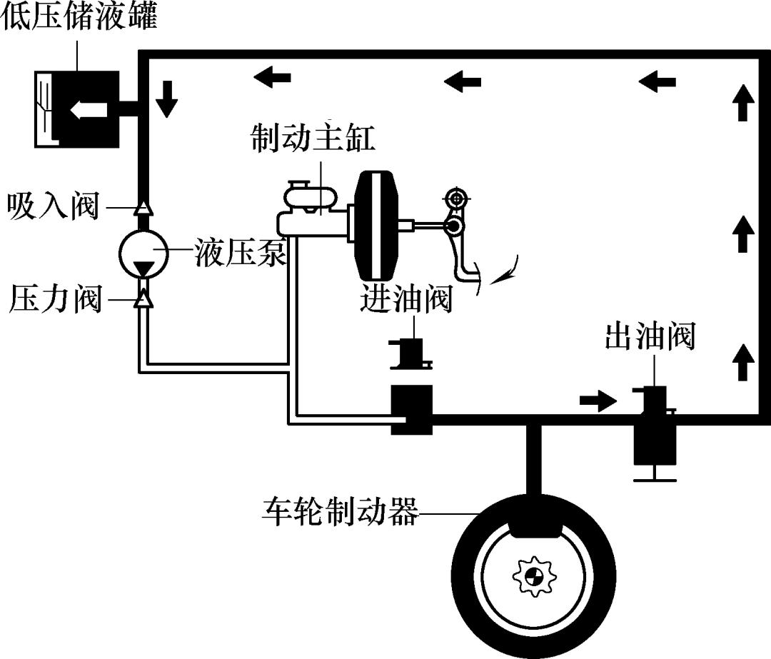 主阀为电磁阀的应用及其优势