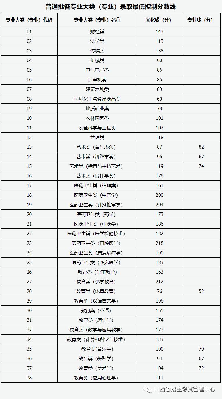 专科与专升本，深化教育层次的探索之旅