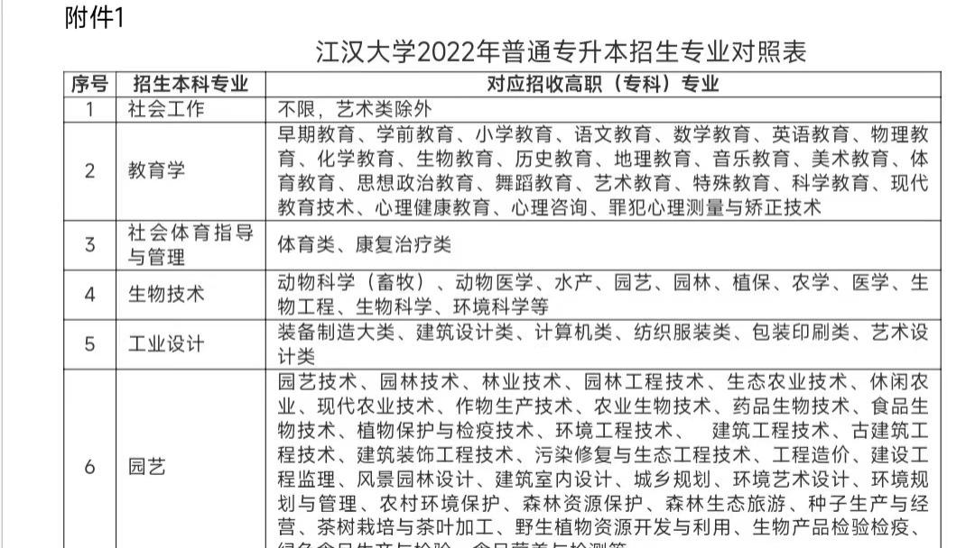 专升本可以考哪些大学——全面解读与选择指南