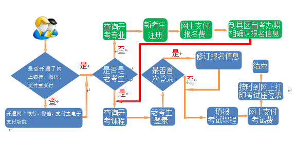 自考网支付流程详解