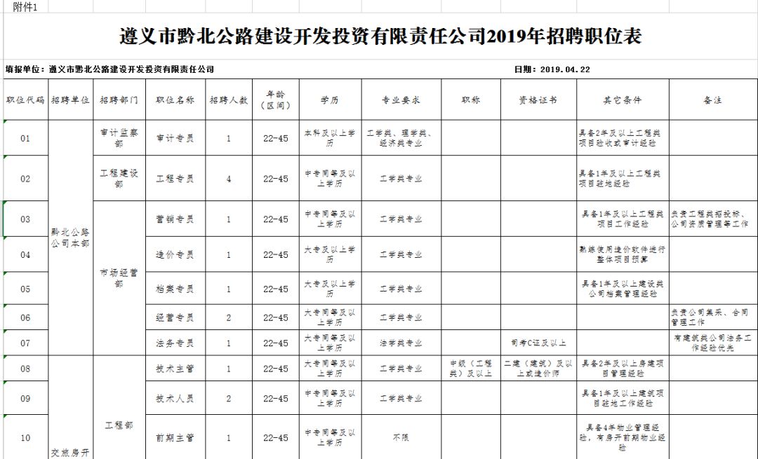 遵义人才市场招聘公告