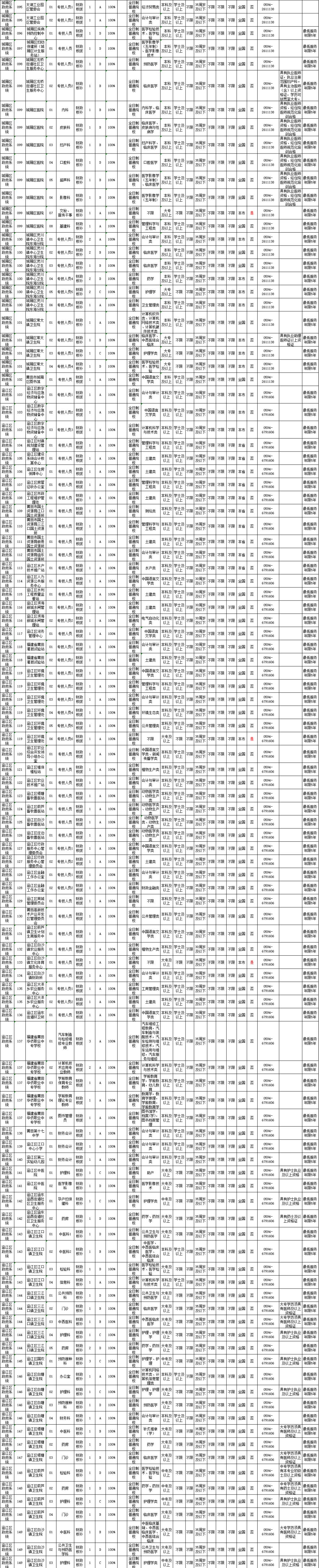 最新招工莆田招聘信息概览