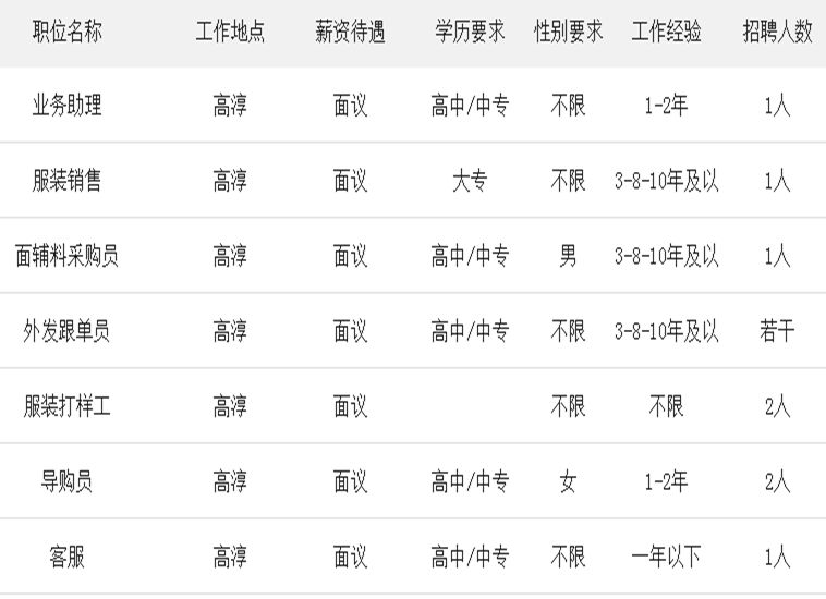 最新高邮招工信息，职业机会与发展前景的探寻