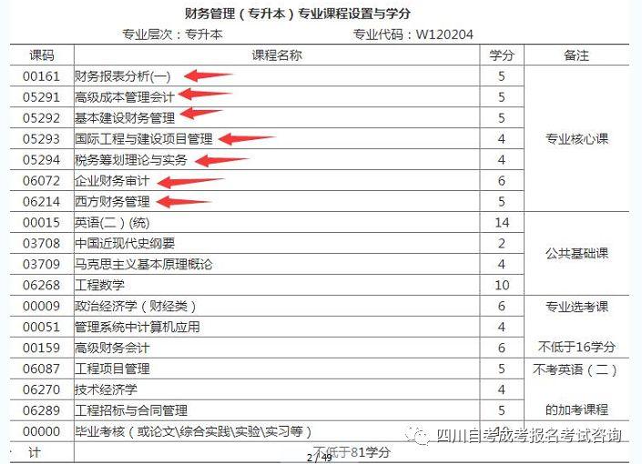 自考专升本报名指南，如何选择报名渠道与流程