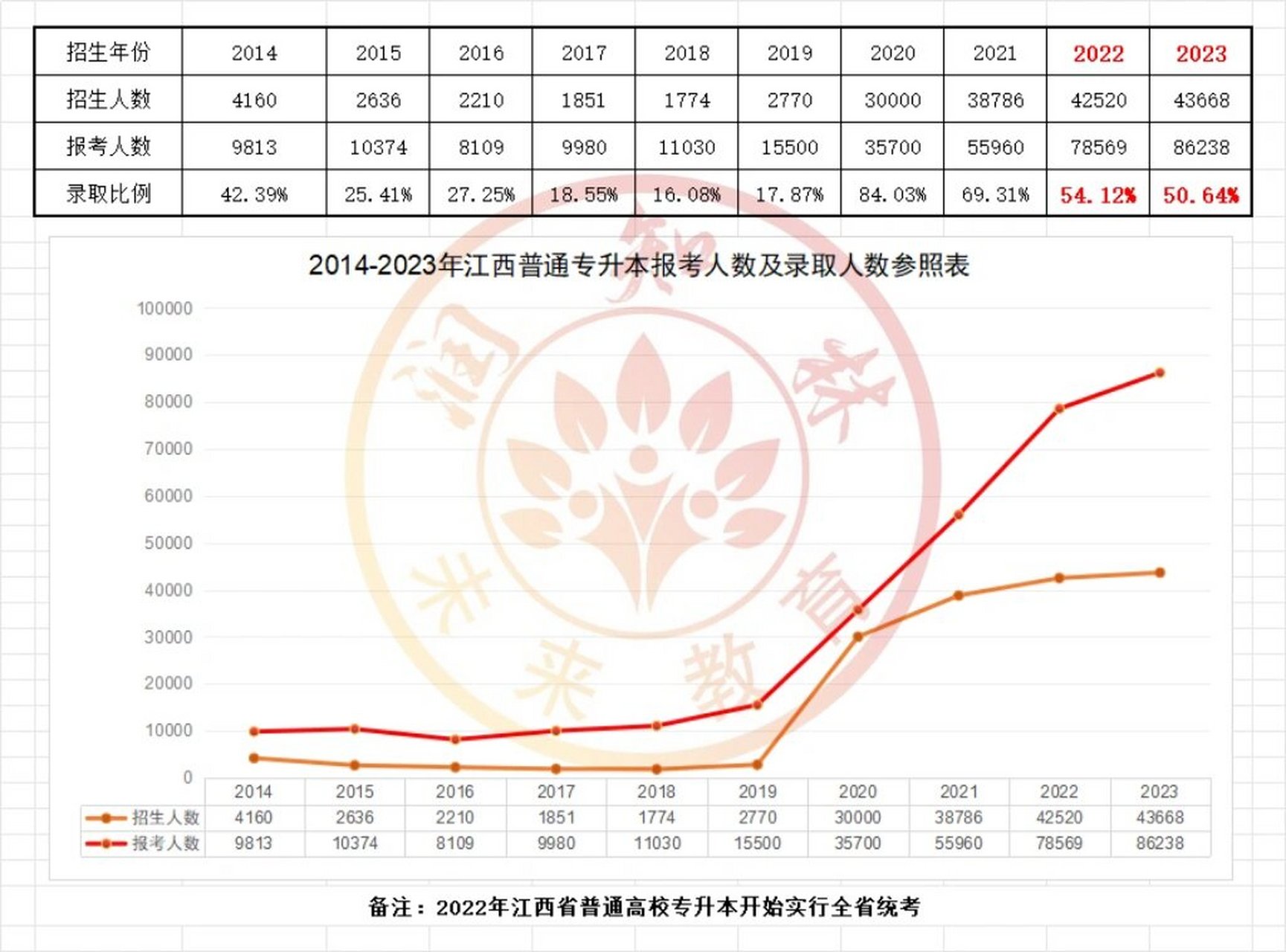 关于专升本录取比例的深度探讨