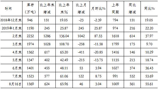 最近三年钢材价格走势图及其影响因素分析