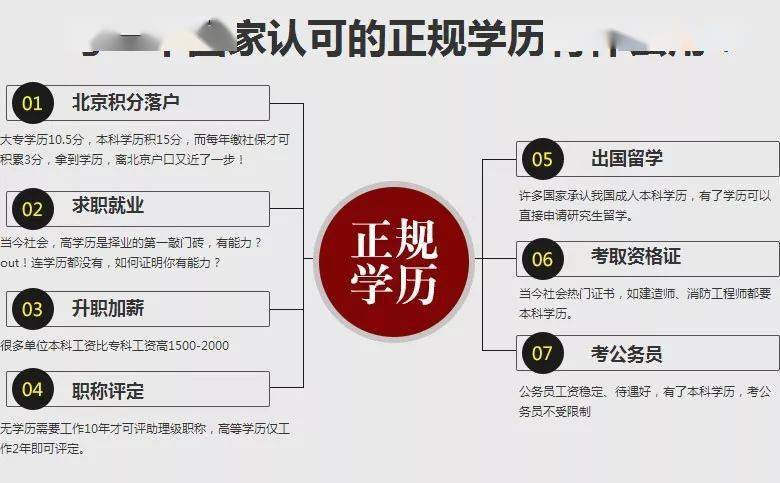 专升本教育的成本与价值的权衡，昂贵的投资，值得的回报吗？