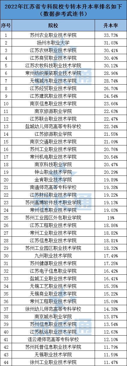 江苏专升本，探索与突破之路