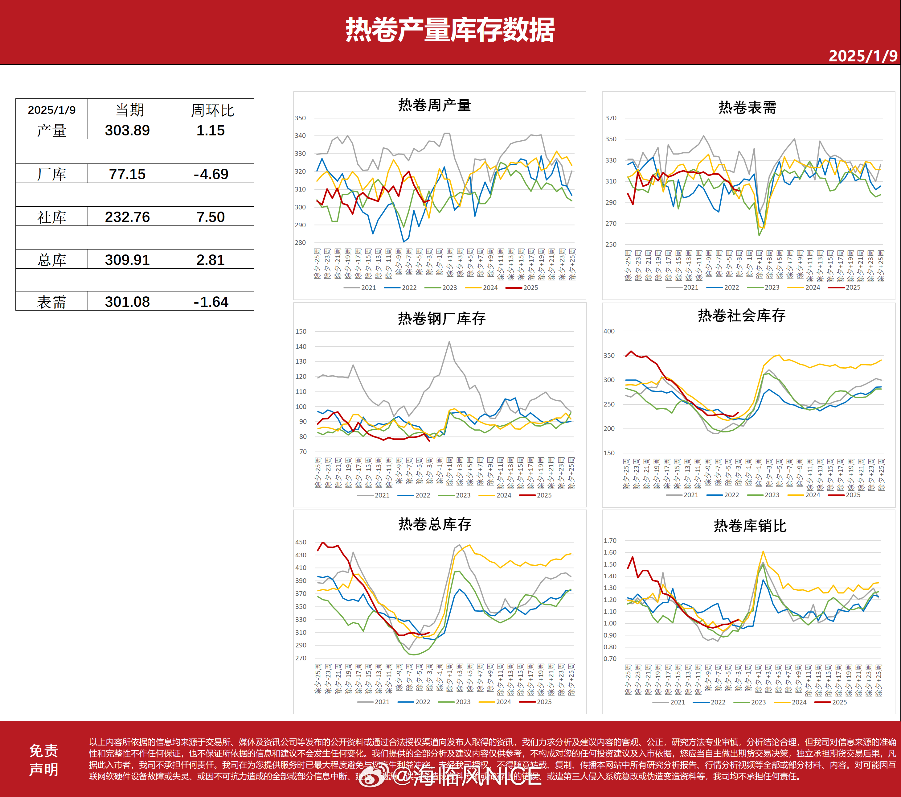 最新国际钢材价格走势图分析