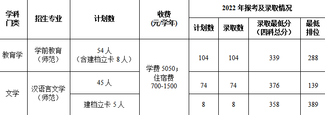 专升本报考学校数量解析，你究竟能报考几所学校？