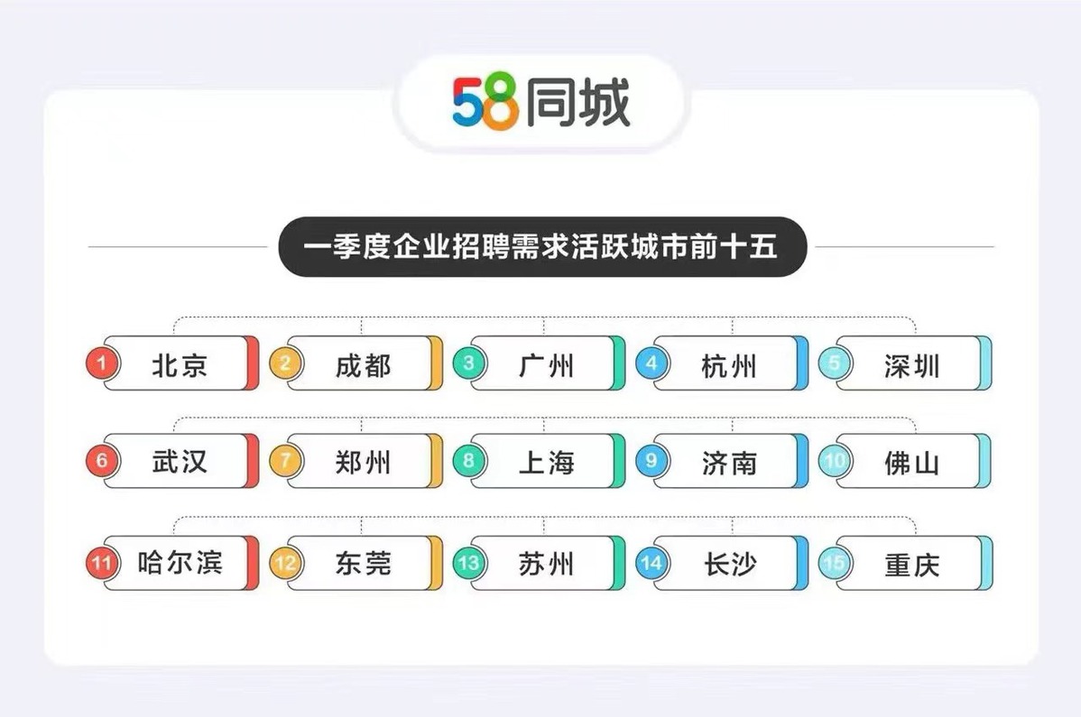 株洲58同城招聘网，连接企业与人才的强大桥梁