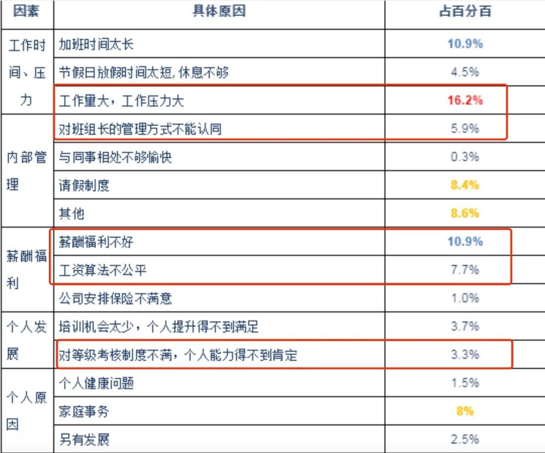 最近服装招工最新招聘信息概述及分析