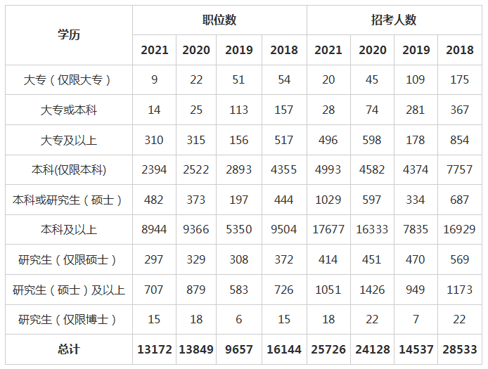 资阳公务员报考条件2025详解