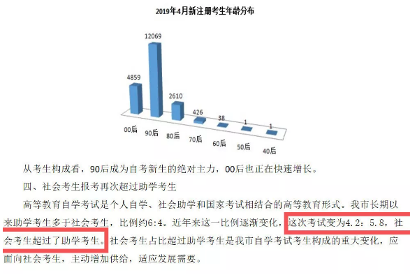 自考网2016事件，回顾与启示