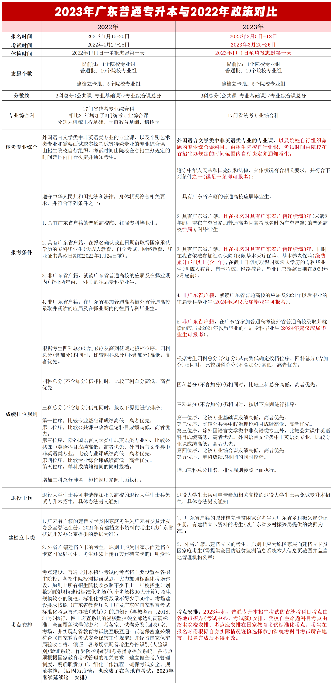 专升本扩展，深化教育路径与未来趋势分析