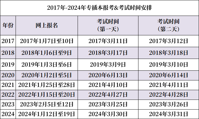 关于专升本考试的时间安排，深入了解考试月份及备考策略