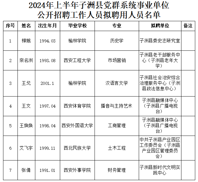 子洲县人事人才网，构建人才高地，助力县域发展