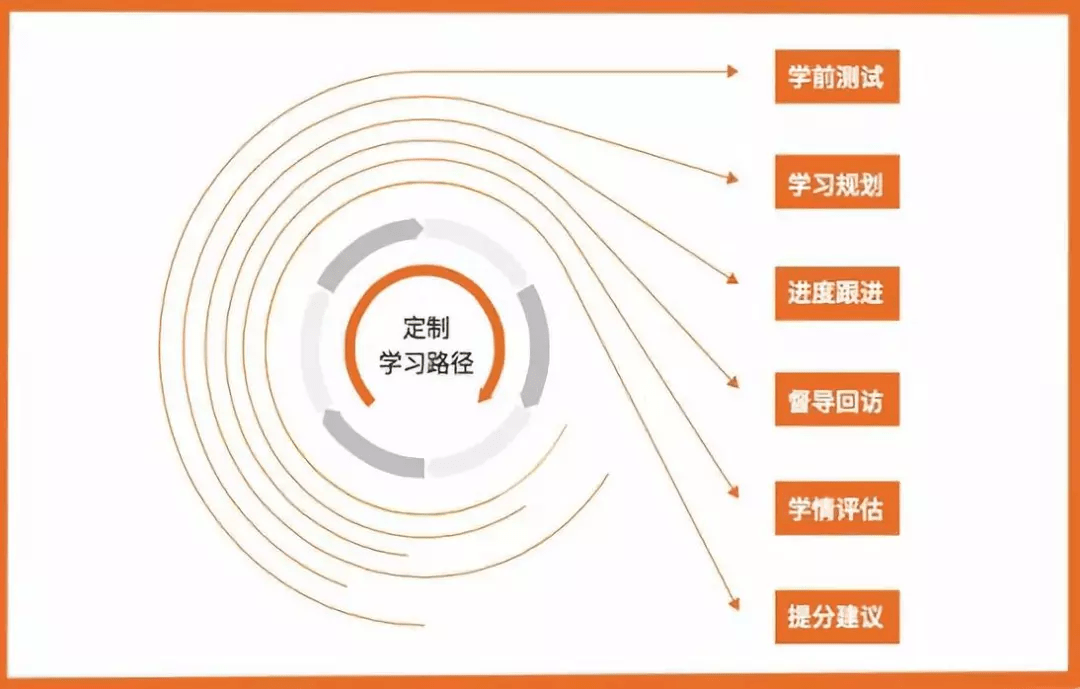 专升本方案，构建高效学习路径