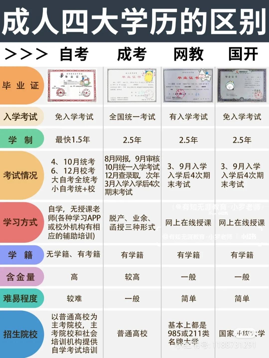 自考网是哪个——深度解析与探讨