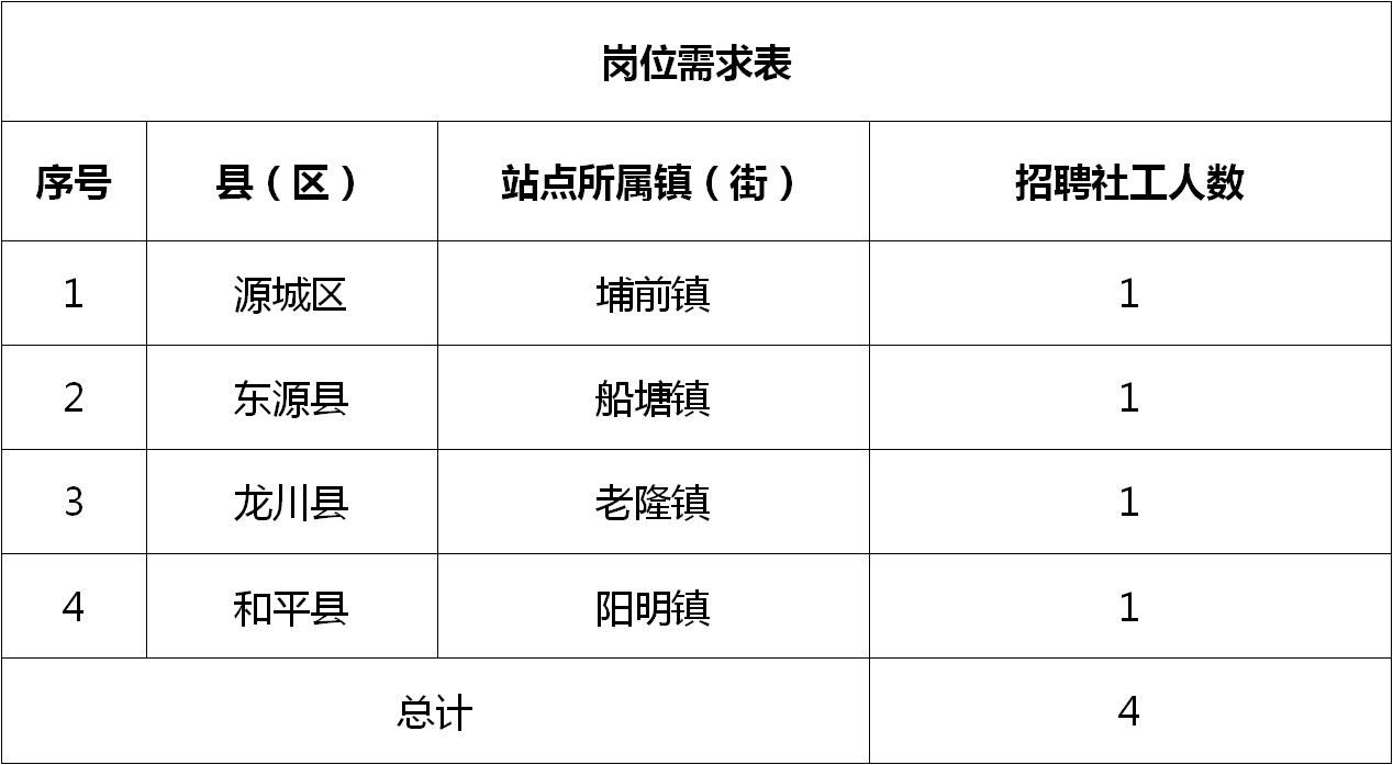 自贡招工网最新招聘信息概览