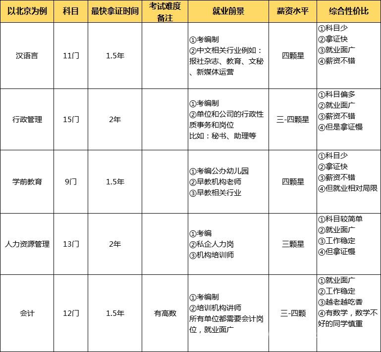 自考网教哪个专业好考些，深度分析与建议