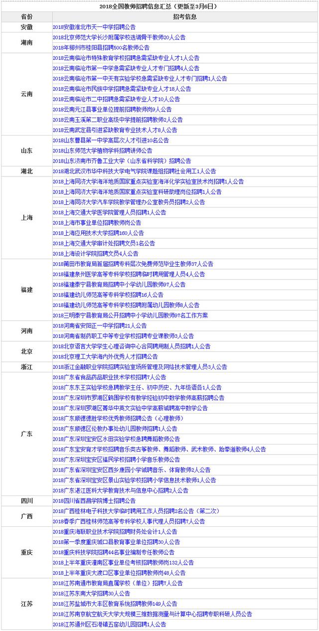 最新招工招聘信息汇总——重庆地区