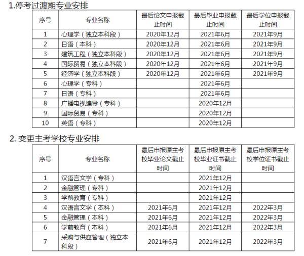 自考网课免费学，开启个人成长的新篇章