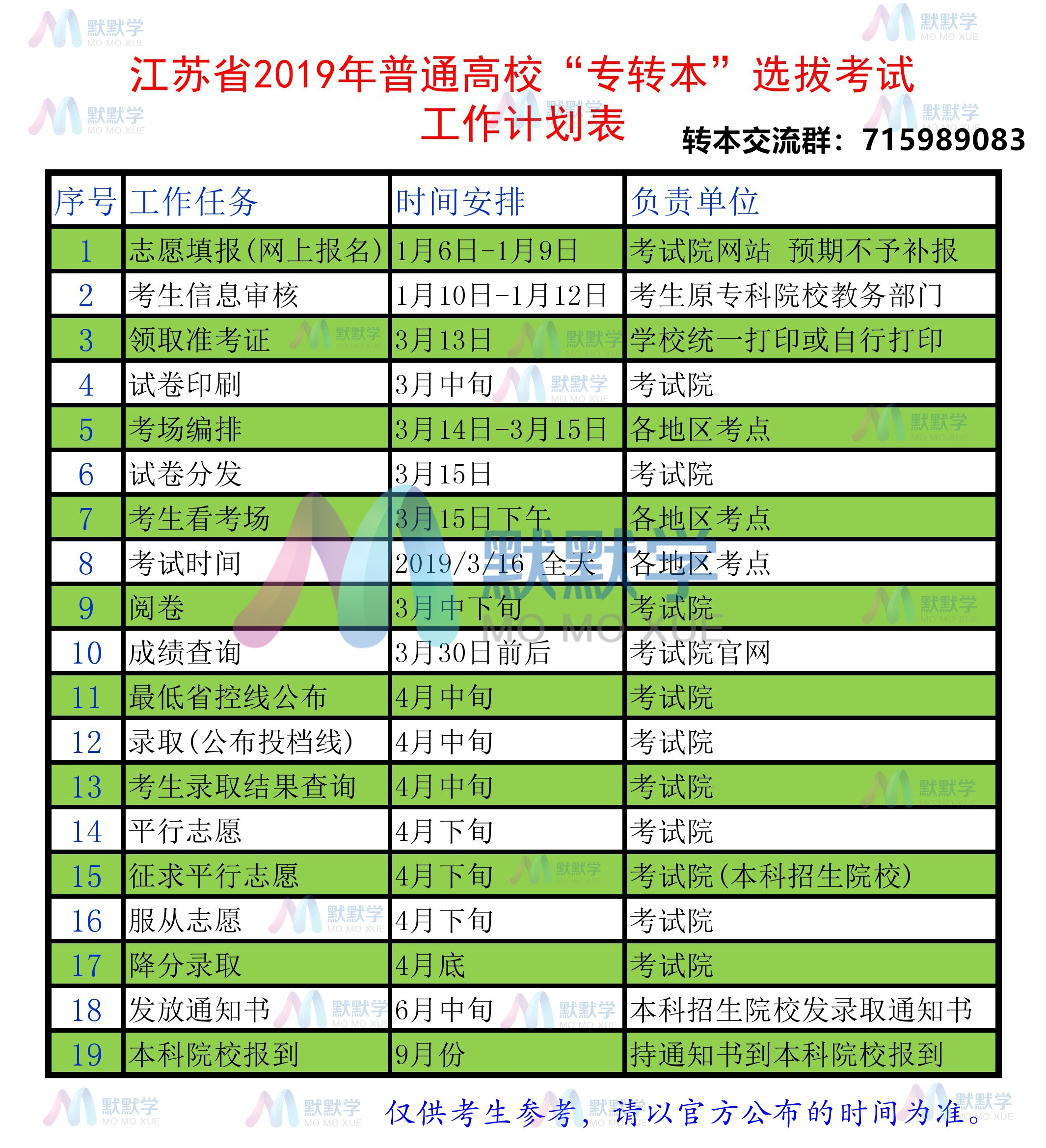 关于专升本考试报名时间解析