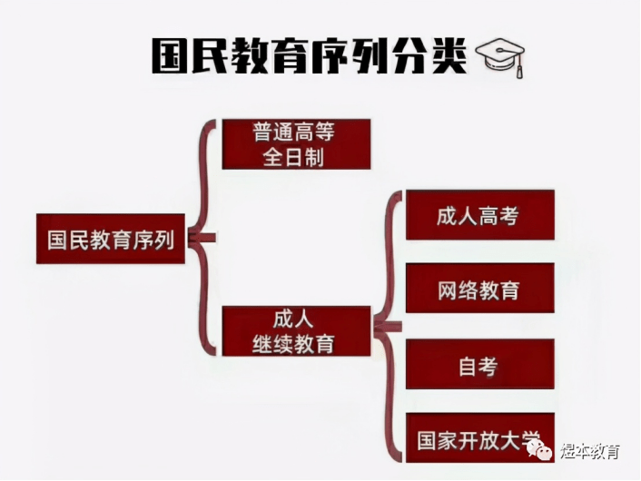 专升本最快攻略，实现学历提升的高效途径