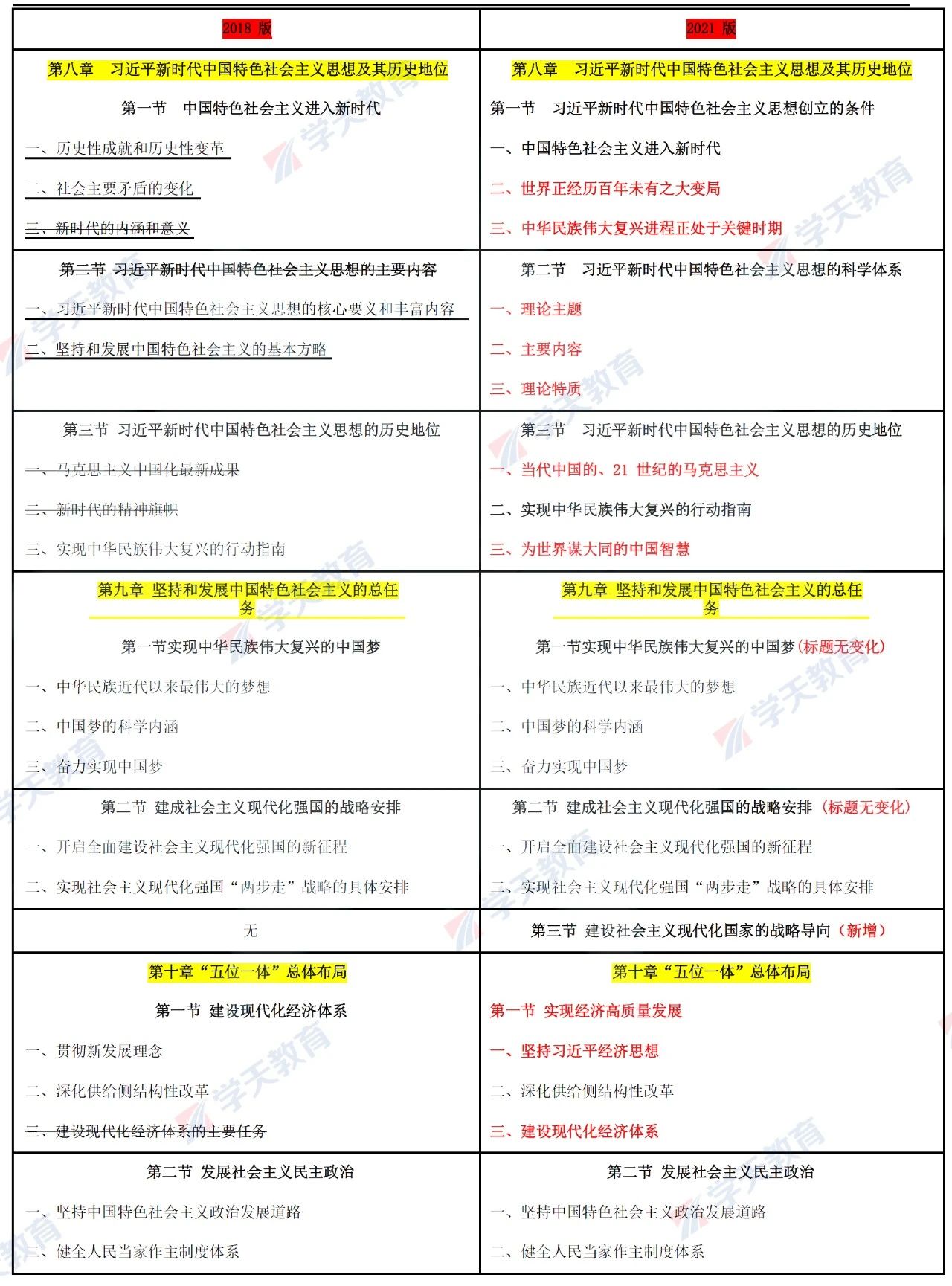 专升本政治教材的重要性及其内涵解析