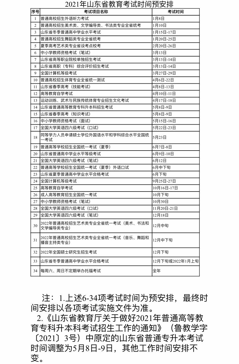 关于山东省专升本考试时间的全面解析