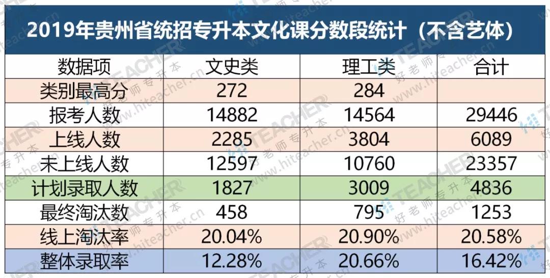 关于专升本最低分数线的探讨