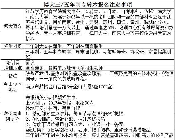 专升本需要多少钱——全面解析专升本费用构成与影响因素