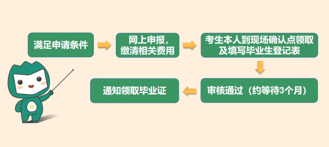 自考网如何申请毕业，详细步骤与注意事项