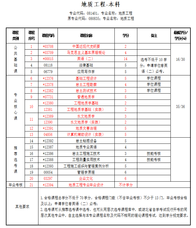 探究中国自考网，哪个更好？