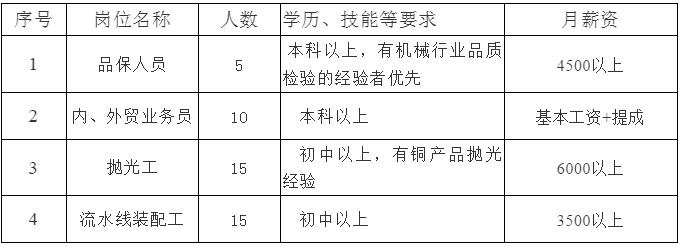 诸暨招工信息最新招聘动态