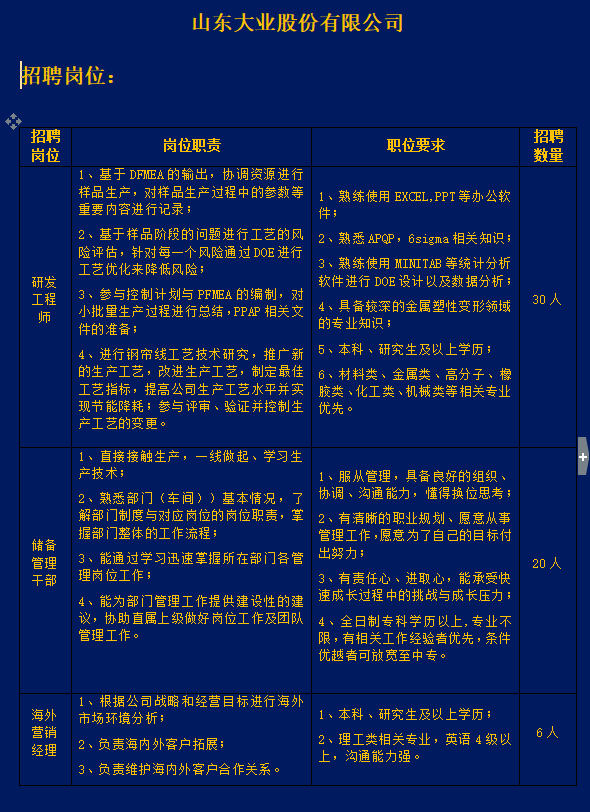 诸城招工最新招聘信息概览