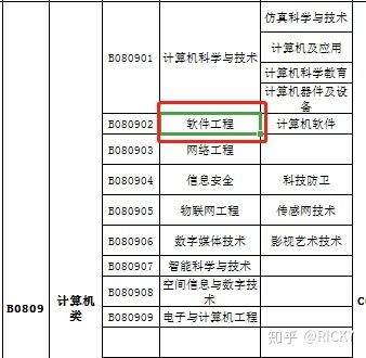 最差公务员报考条件