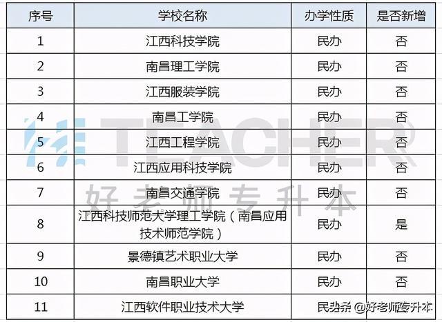 关于专升本大学报名的全面解析