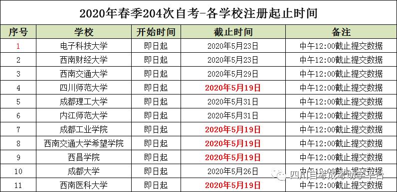 自学考试网无法注册的困扰与解决之道