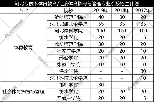 专升本体育教育考试内容与要求解析